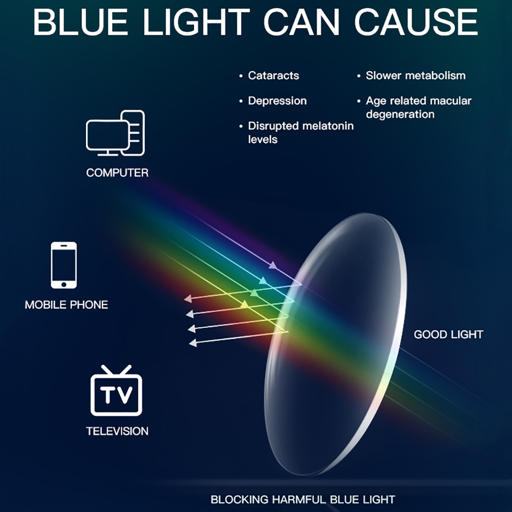 BARCUR Anti Blue Light Blockin - Old Fashioned Glass recension och pris