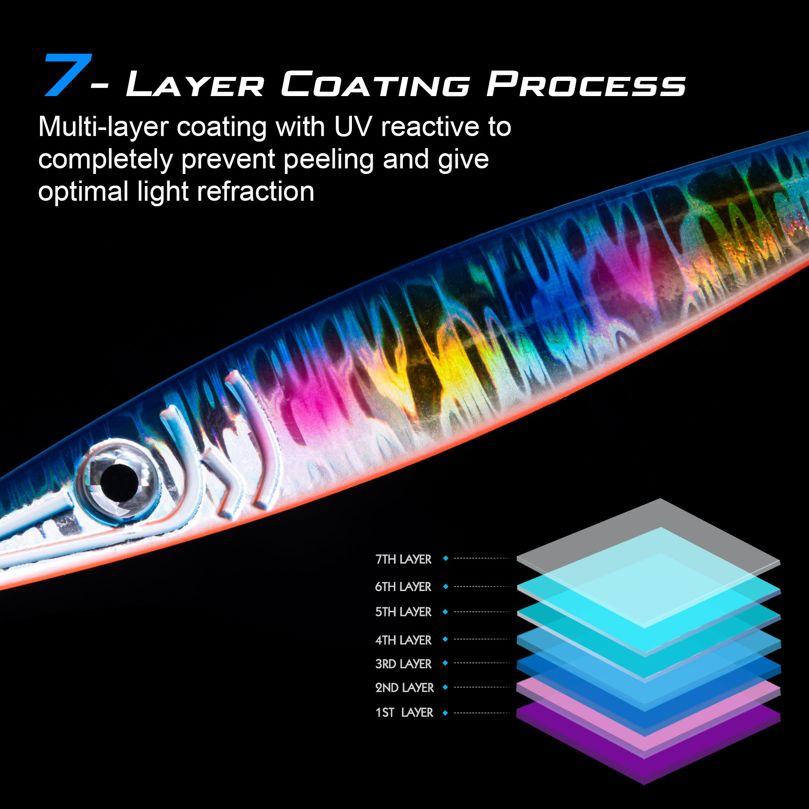 Goture Luminous Fast Sinking J - Jigger Double Sided recension och pris