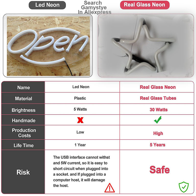 Chinese Word for Party Neon Bu - Home Bar Word recension och pris