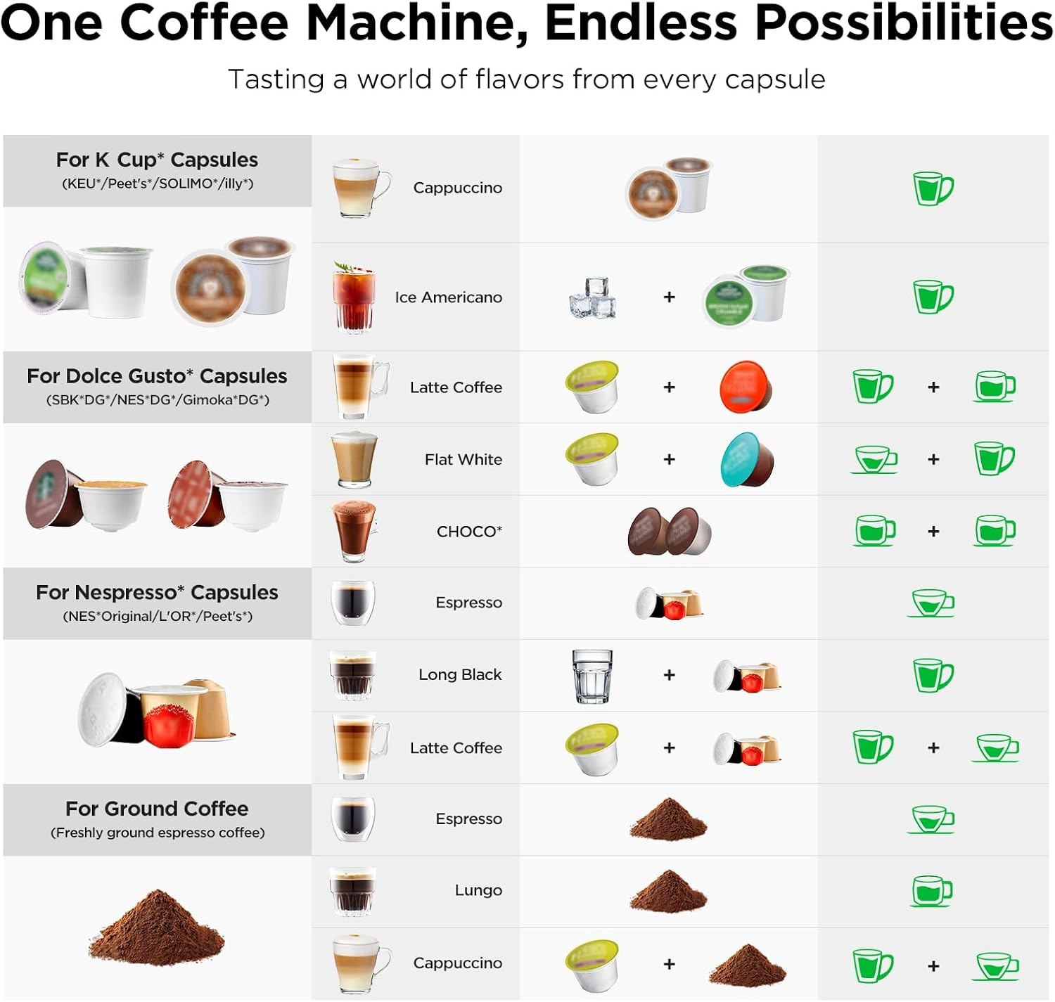 4-in-1 Coffee & Espresso Maker - Home Bar And Coffee recension och pris